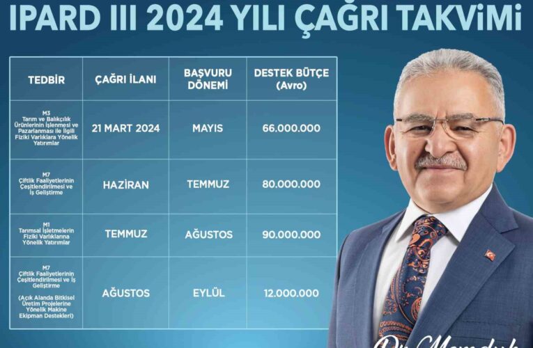 Başkan Büyükkılıç: “IPARD III 2024 yılı çağrı takvimi çiftçimize, üreticimize hayırlı olsun”