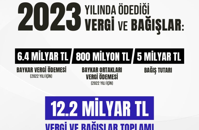 Baykar ödediği vergiler ve yaptığı bağışlarla Türkiye’ye 12.2 milyar TL’lik doğrudan katkı sağladı