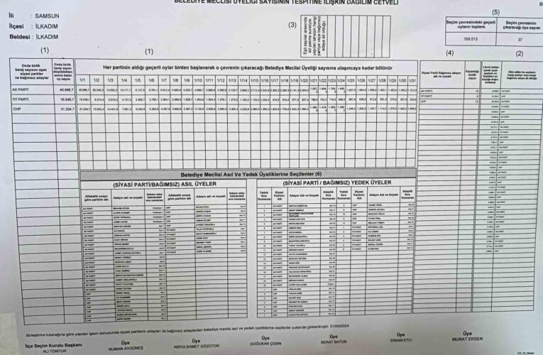 İlkadım’da 62 bin 857 seçmen sandığa gitmedi